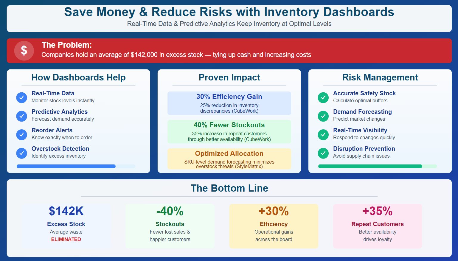 Reducing Costs and Risks.jpg