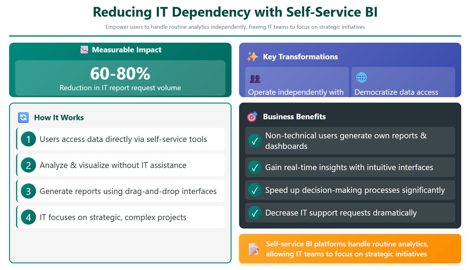 Reducing IT Dependency.jpg