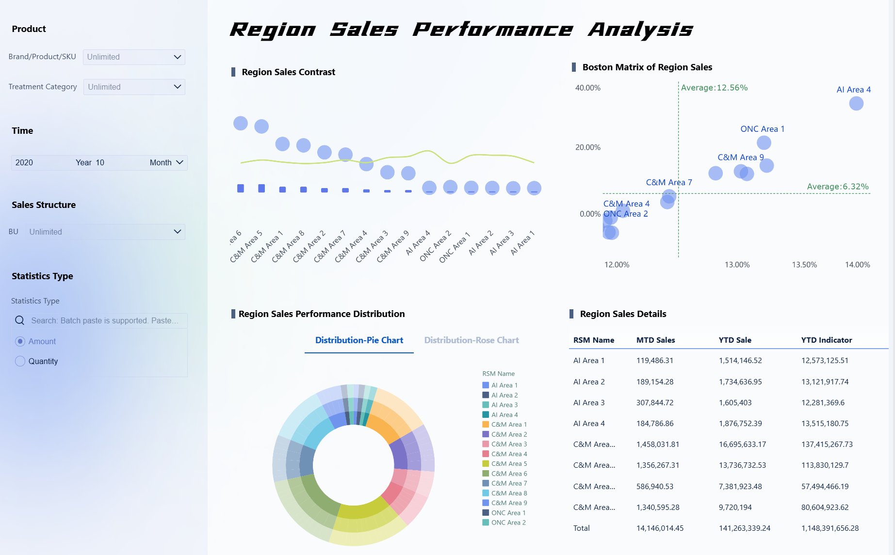 FineBI, дают вам инструменты, чтобы документооборот работал как часы: прозрачные пути, отчёты, визуализация, автоматизация, контроль, безопасность. 
