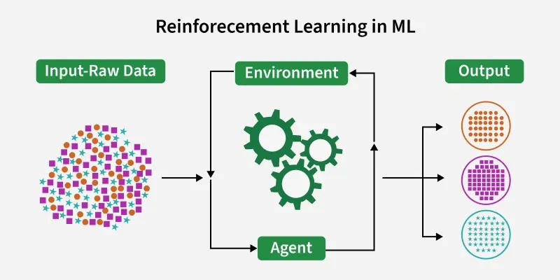 Apa itu Machine Learning