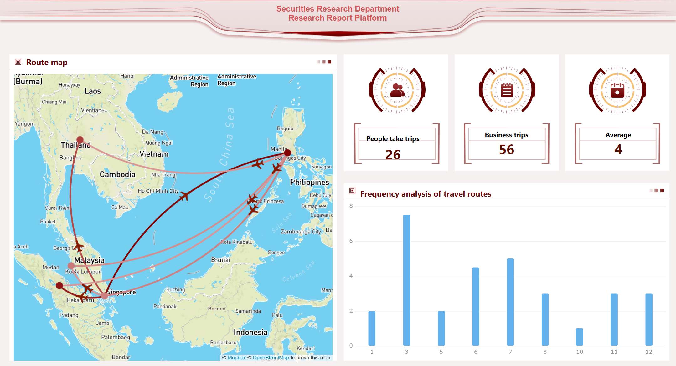 Fleet Management Dashboard