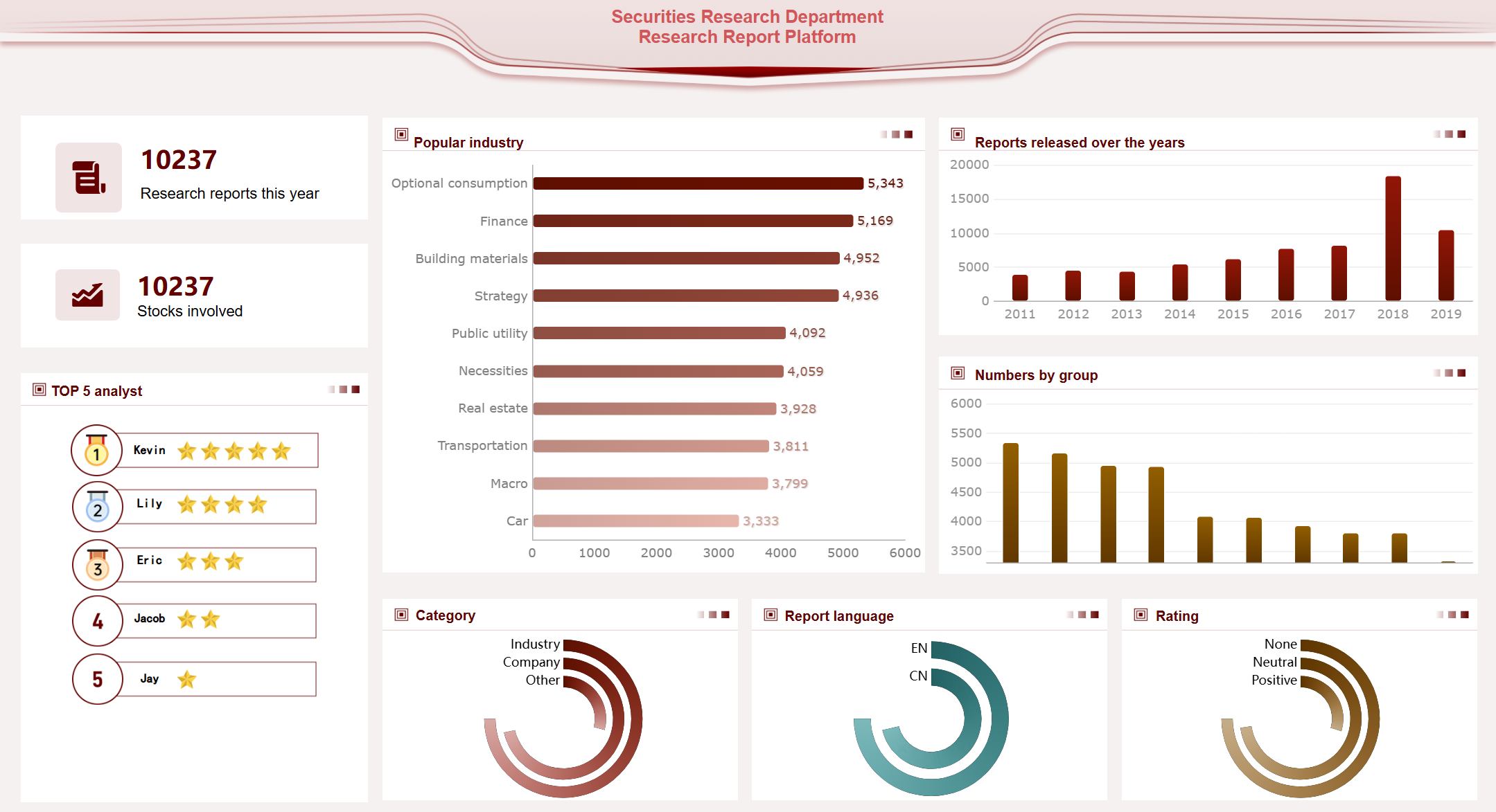 FineReport позволяет строить долгосрочные прогнозы, отслеживать эффективность инвестиций, управлять рисками и показывать прозрачность перед партнёрами.