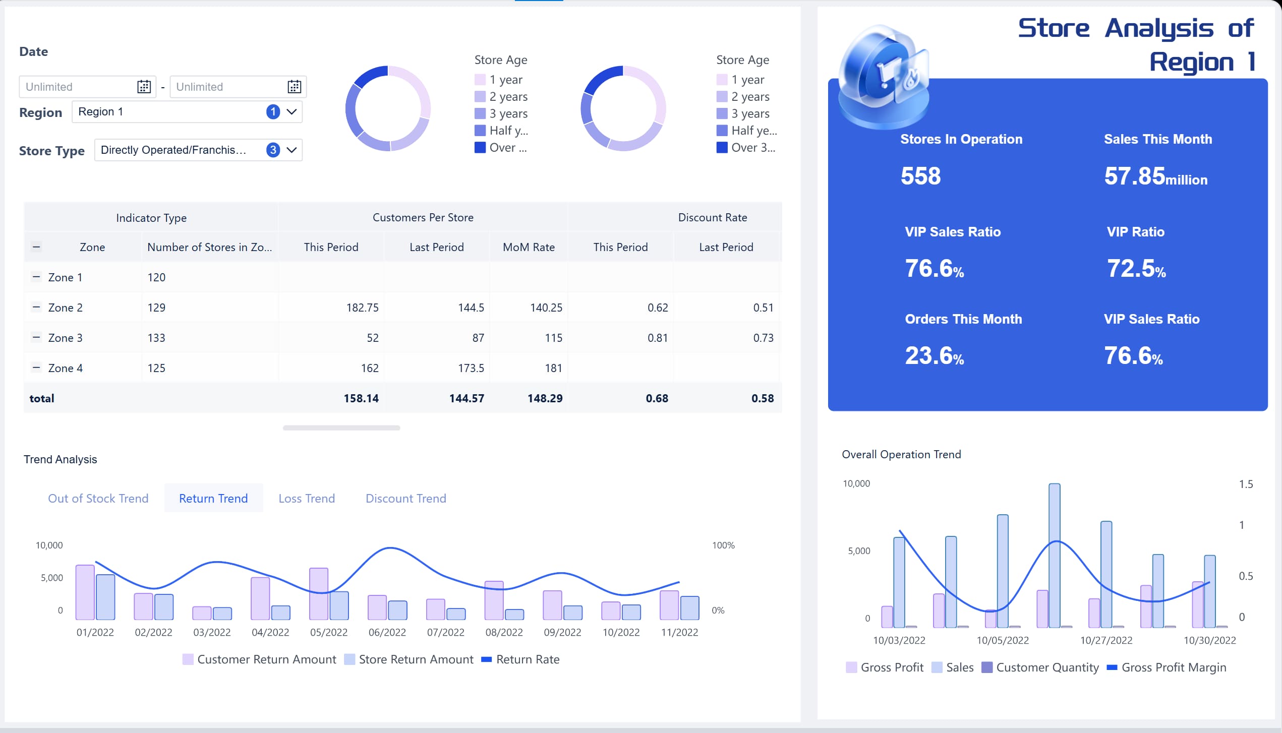 Retail Analytics Dashboard.jpg