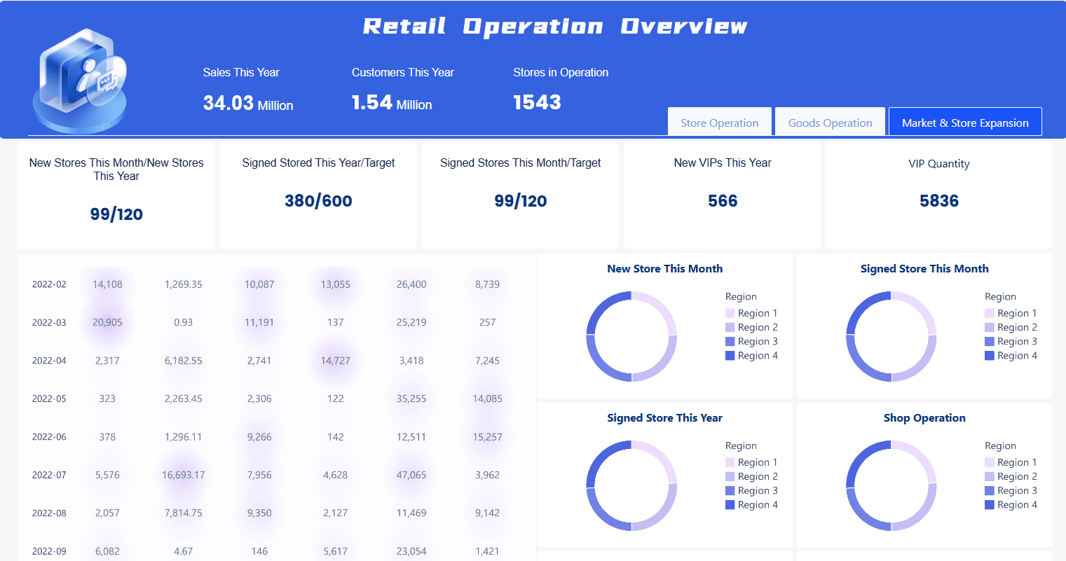 Retail Operation Overview.png