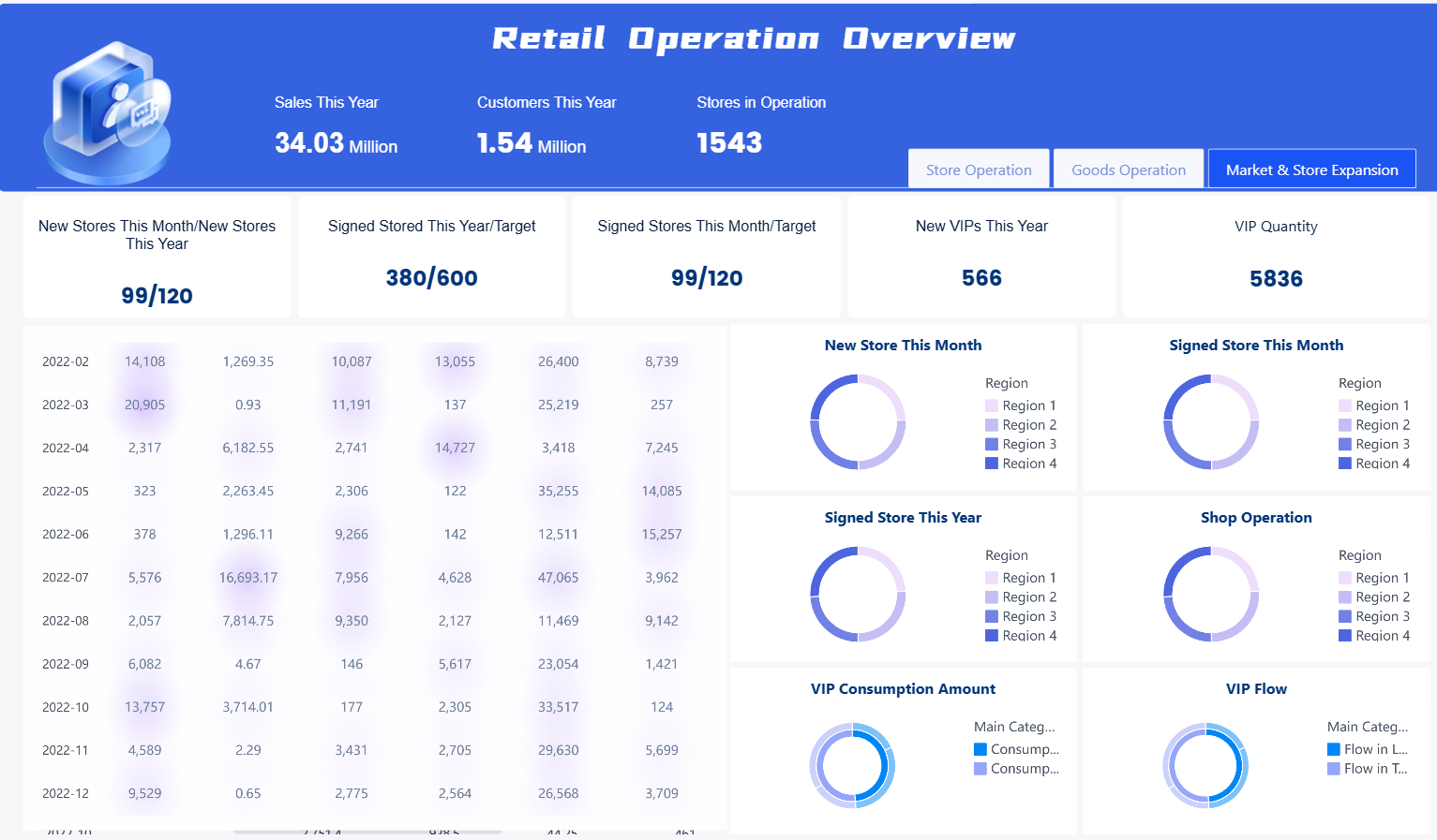 Retail Operation Overview.png