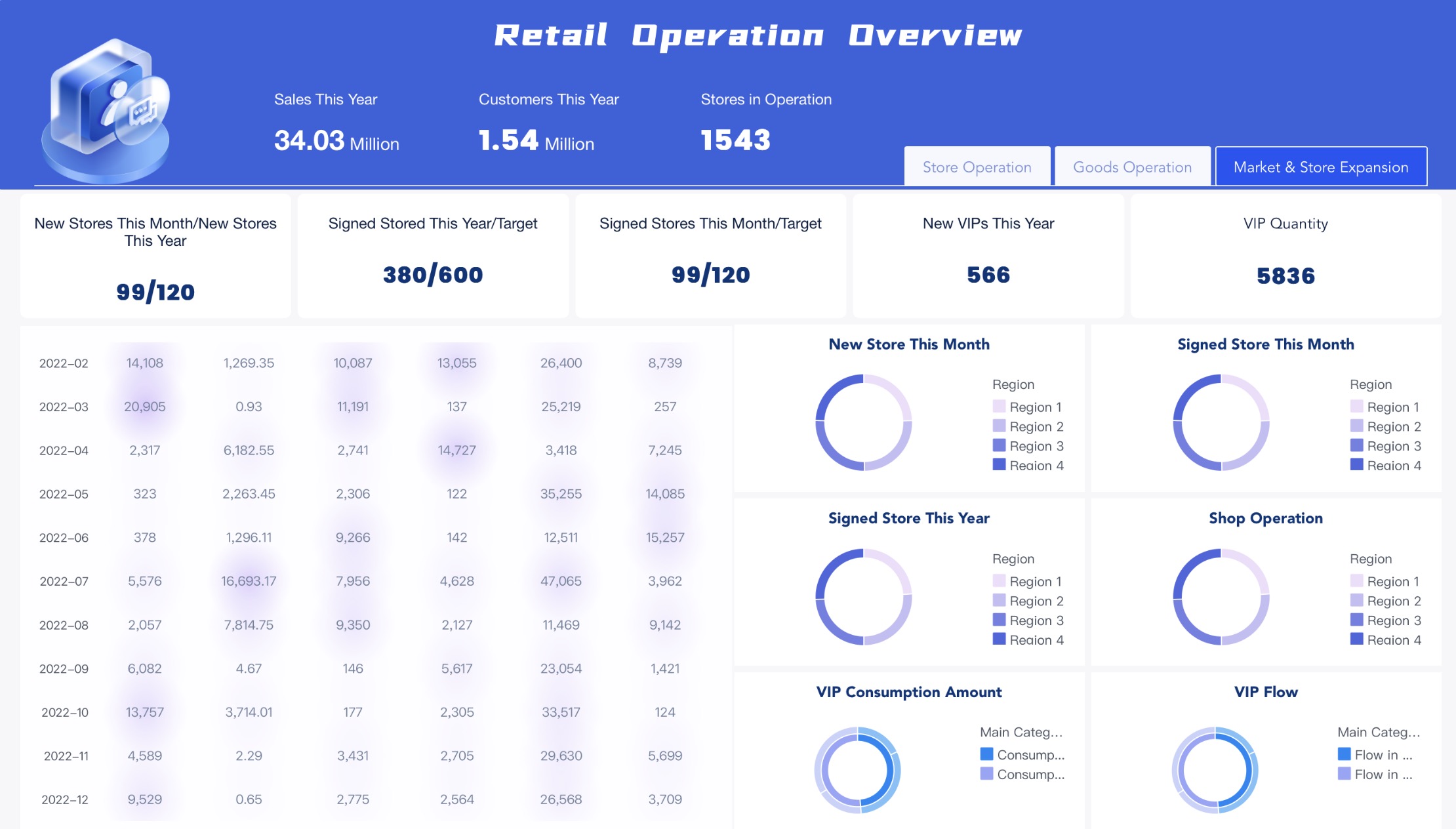 Retail operation.jpg