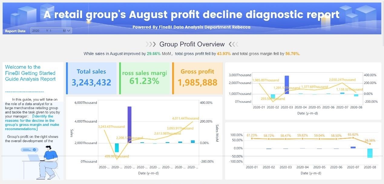 Retailing KPI Dashboard Example