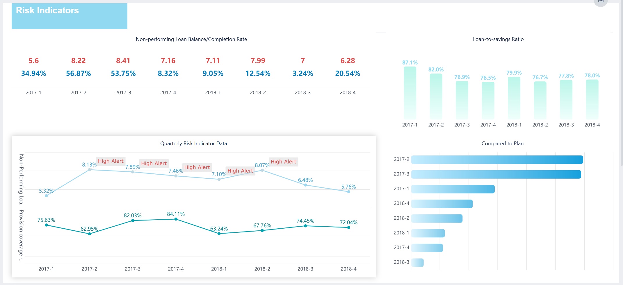 Data Dashboard