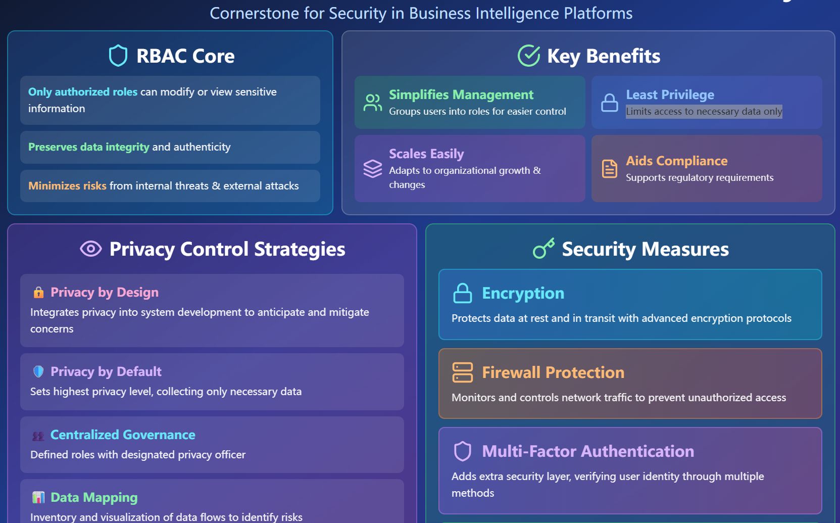Role-Based Access and Privacy Controls.jpg