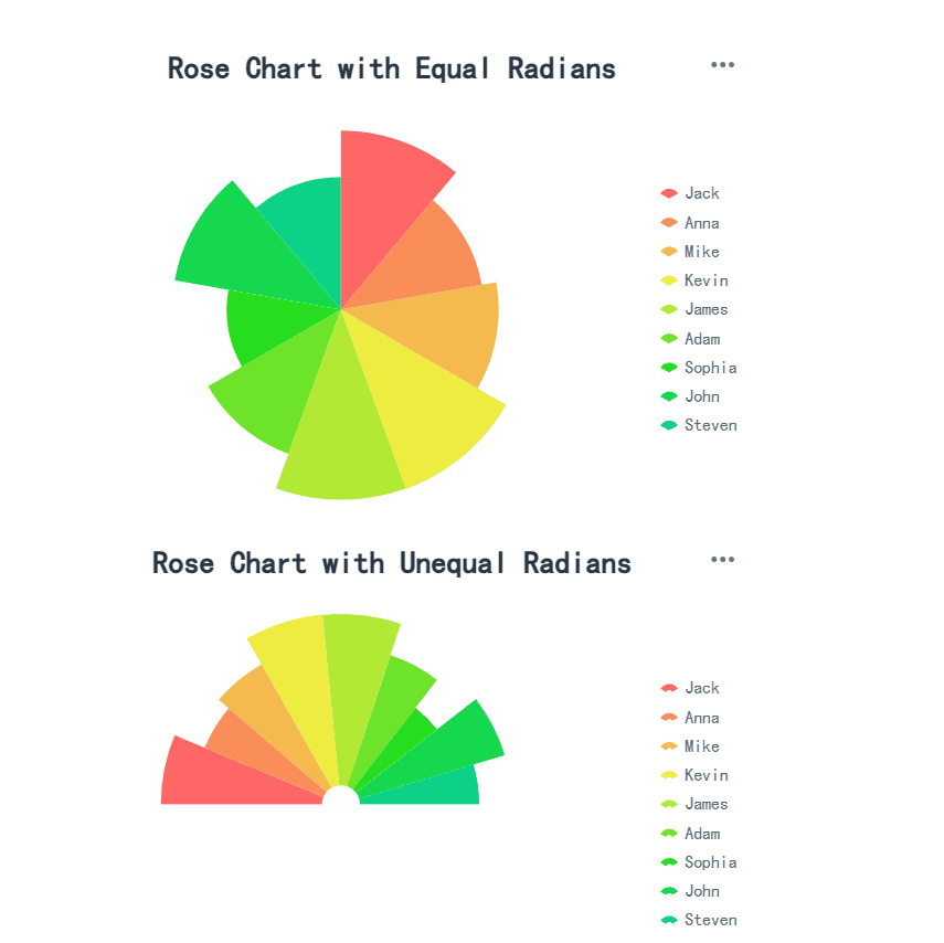 Rose Chart.png