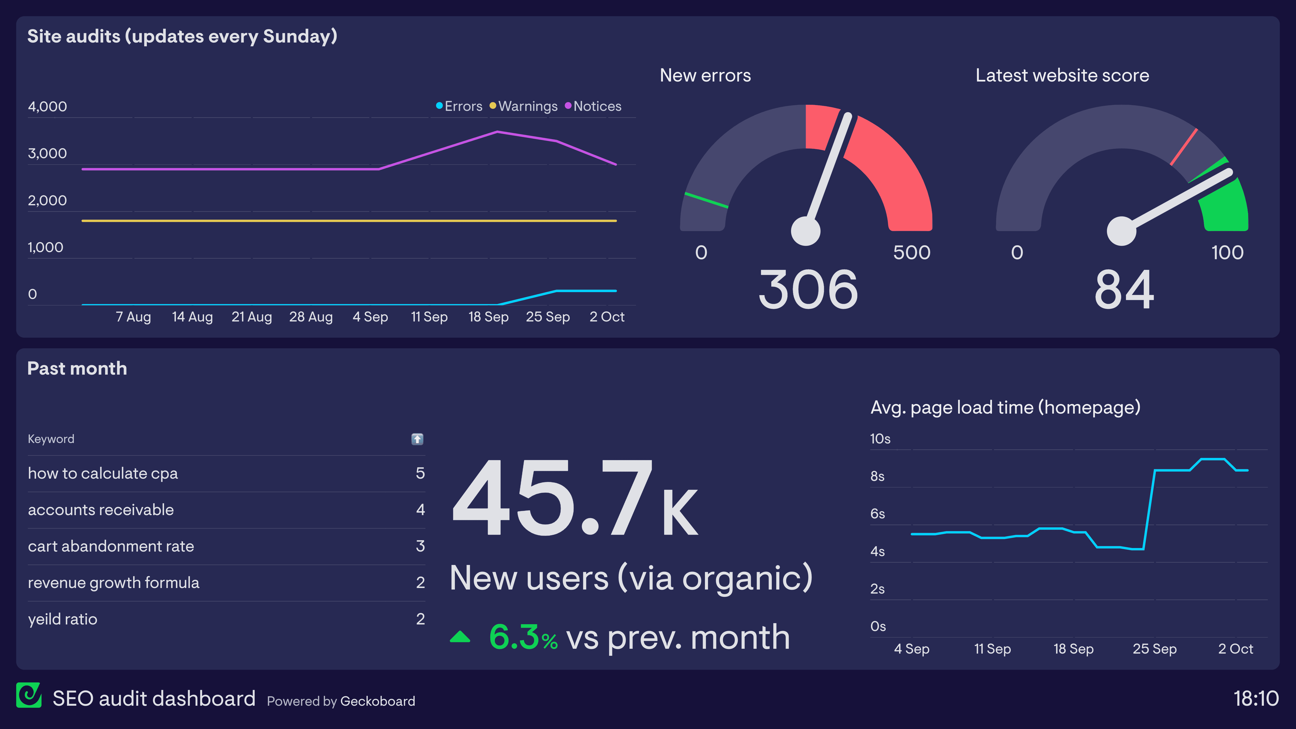 SEO-audit-dashboard.png