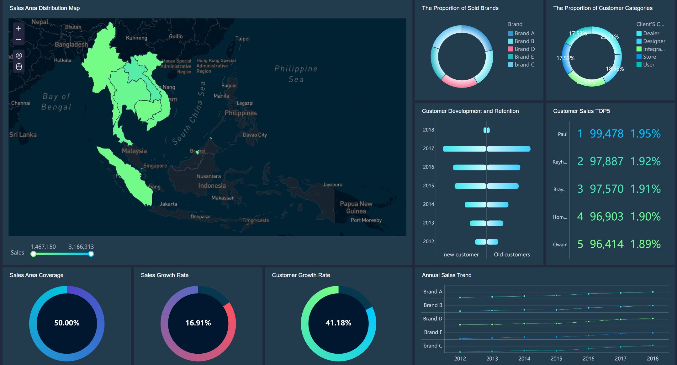 FineBI, дают вам инструменты, чтобы документооборот работал как часы: прозрачные пути, отчёты, визуализация, автоматизация, контроль, безопасность. 