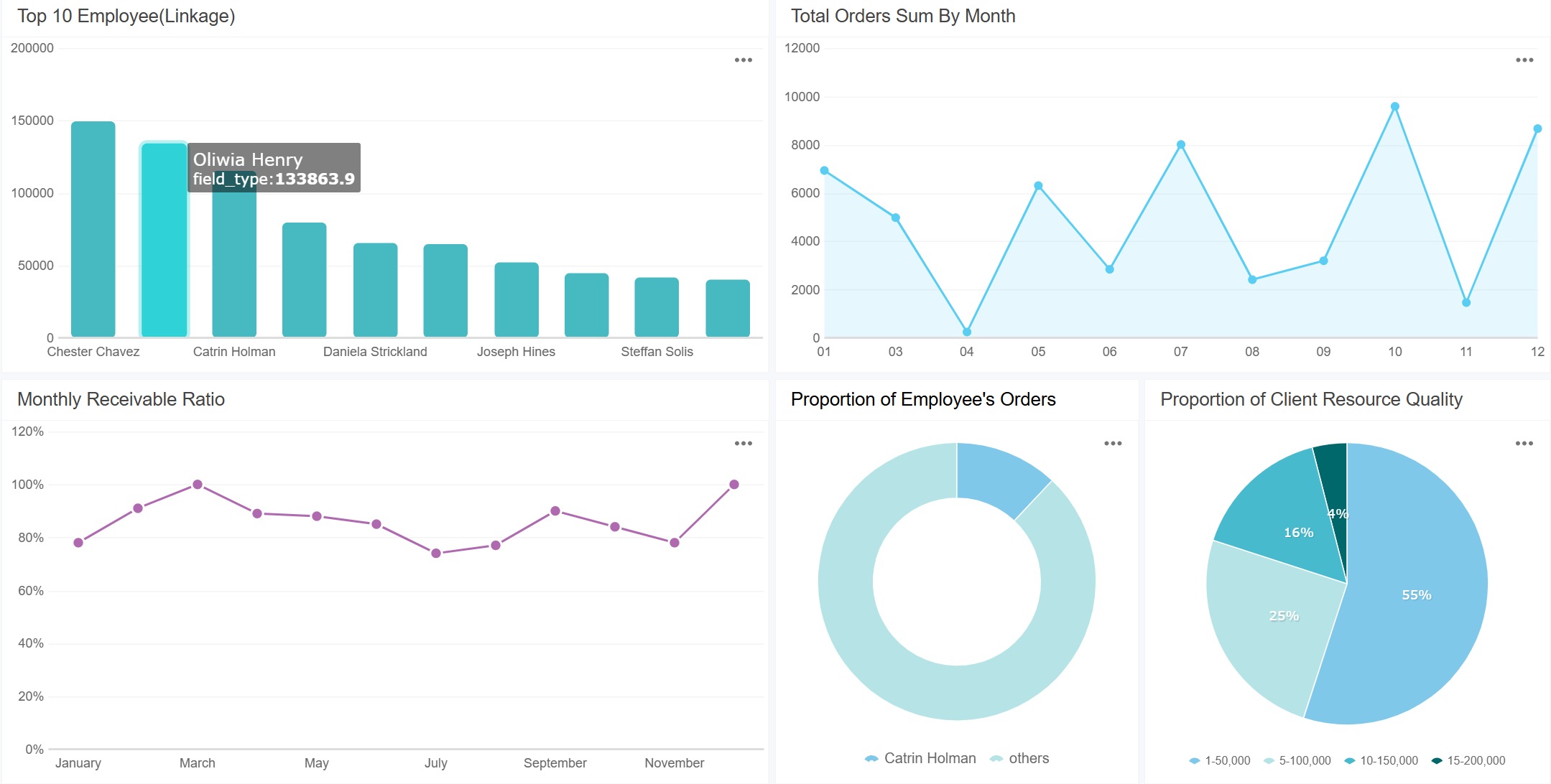 Sales Dashboard