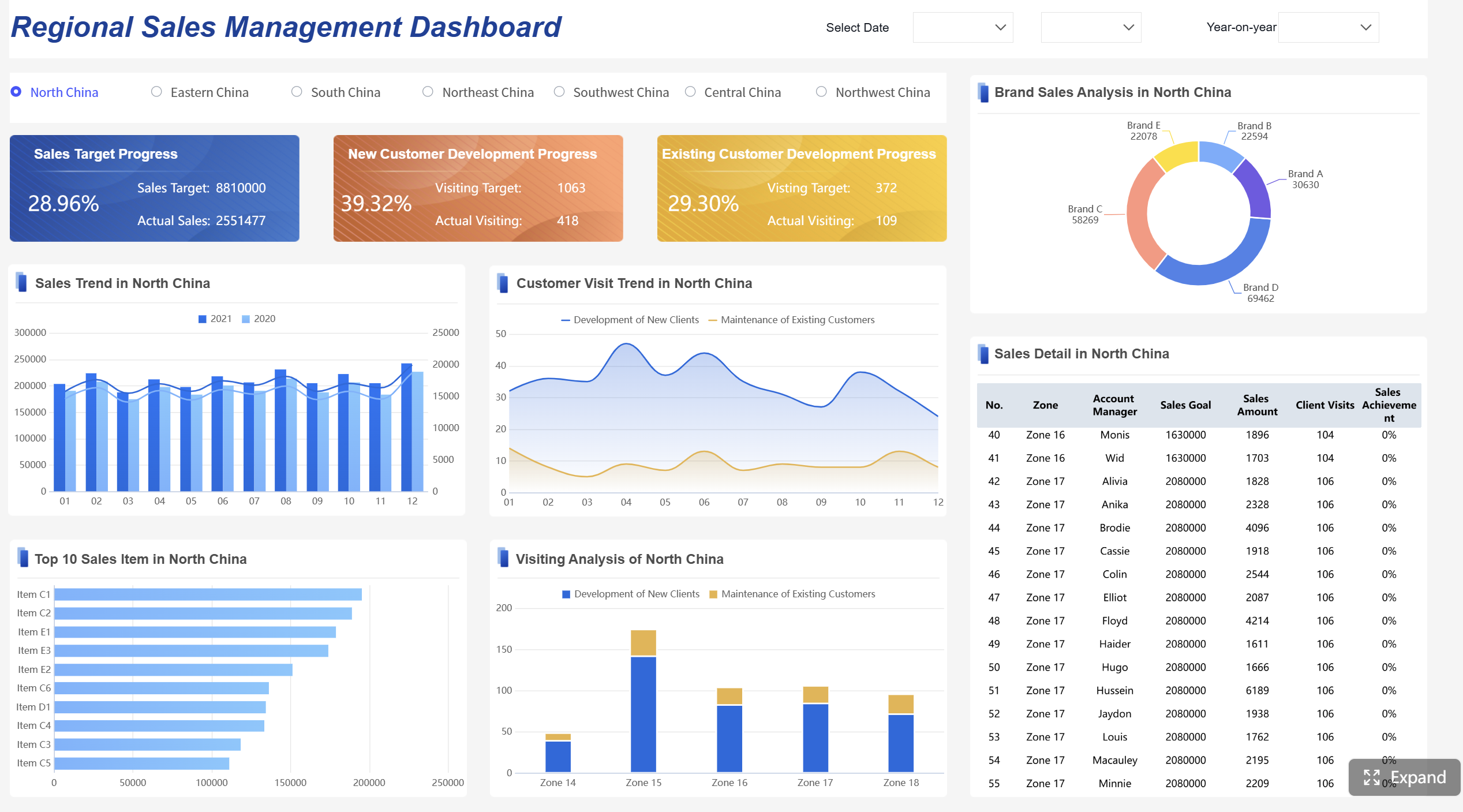 대시보드 샘플 Sales Management Dashboard.png