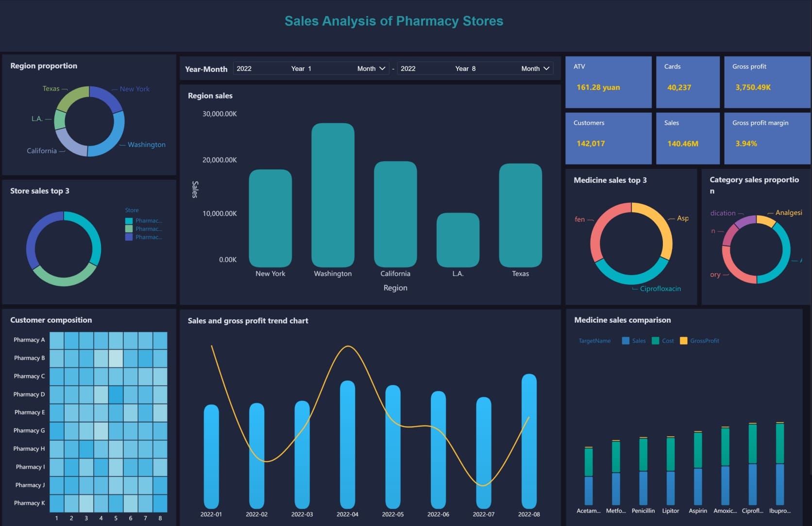 Sales analysis of Pharmacy Stores.jpg
