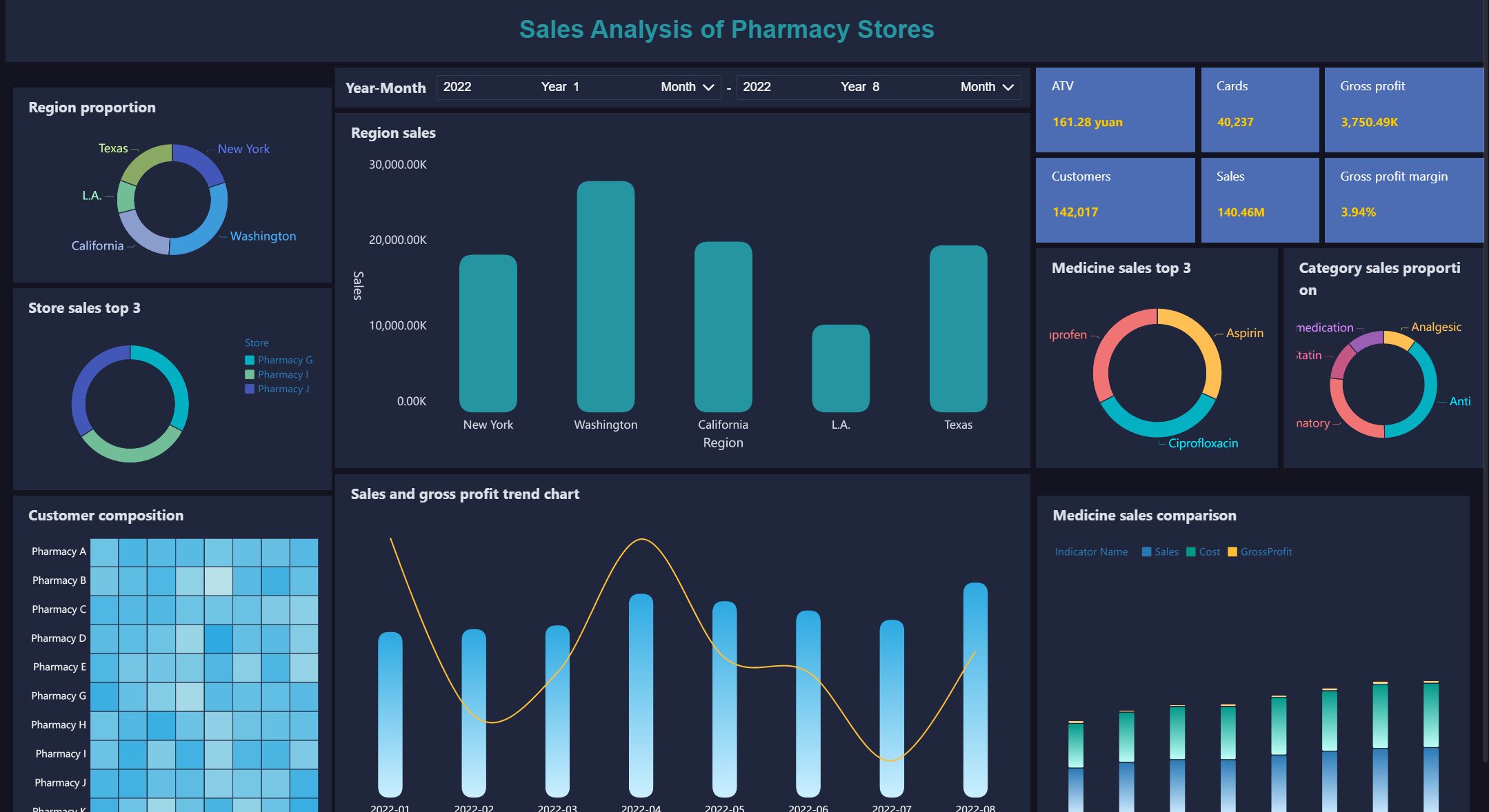Визуализация данных для управления цепочками поставок и оценки эффективности