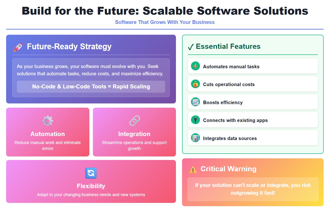 Scalability and Integration.jpg