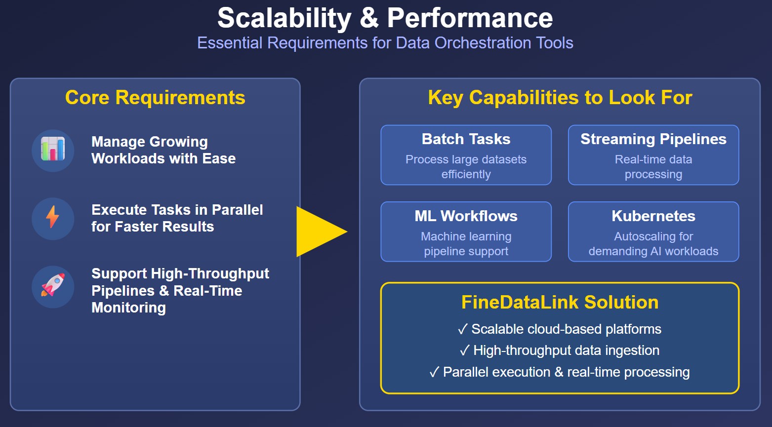 Scalability and Performance.jpg