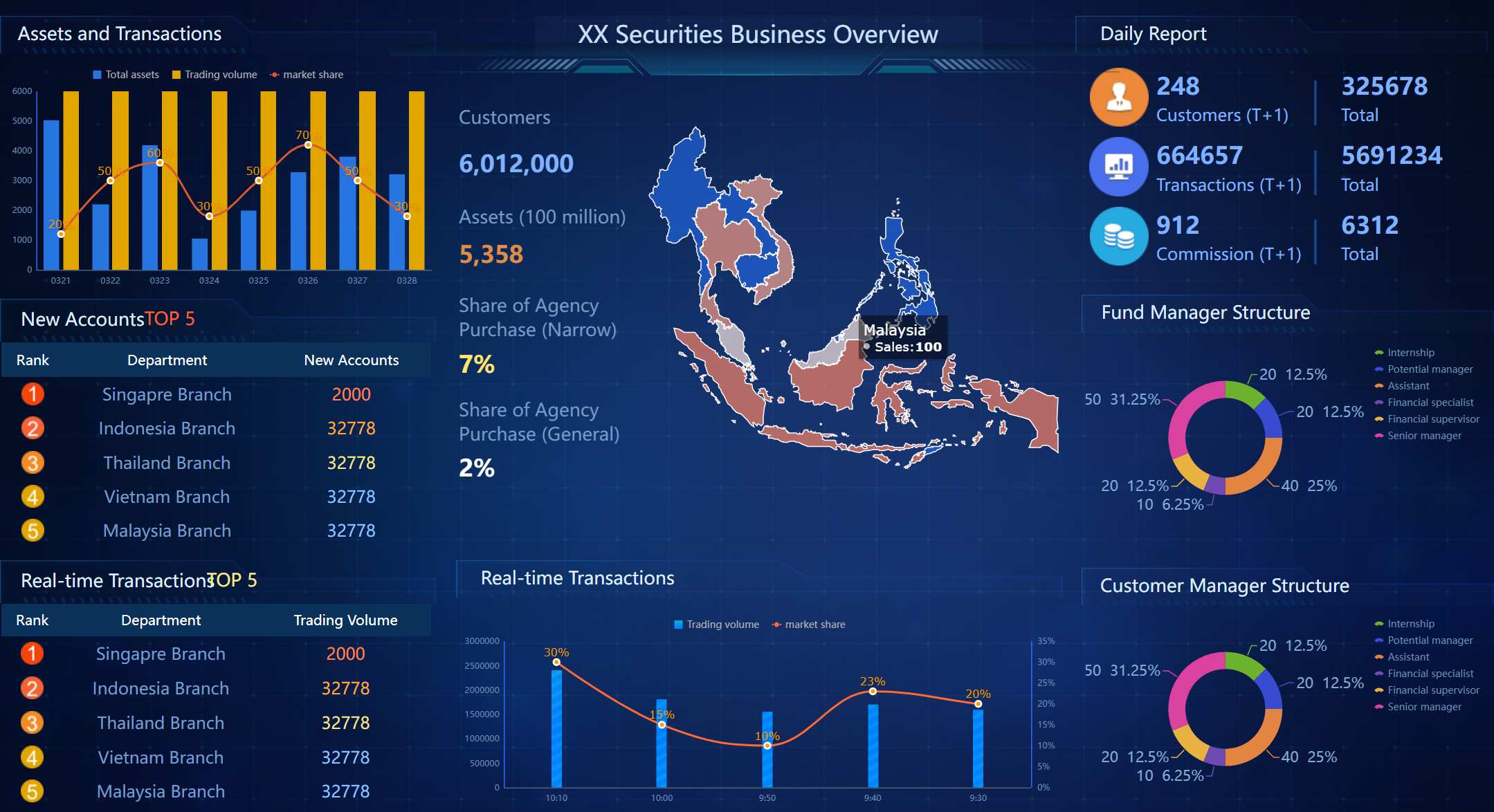  FineReport — отличный выбор, который поможет вам быстрее, точнее и эффективнее принимать решения. 