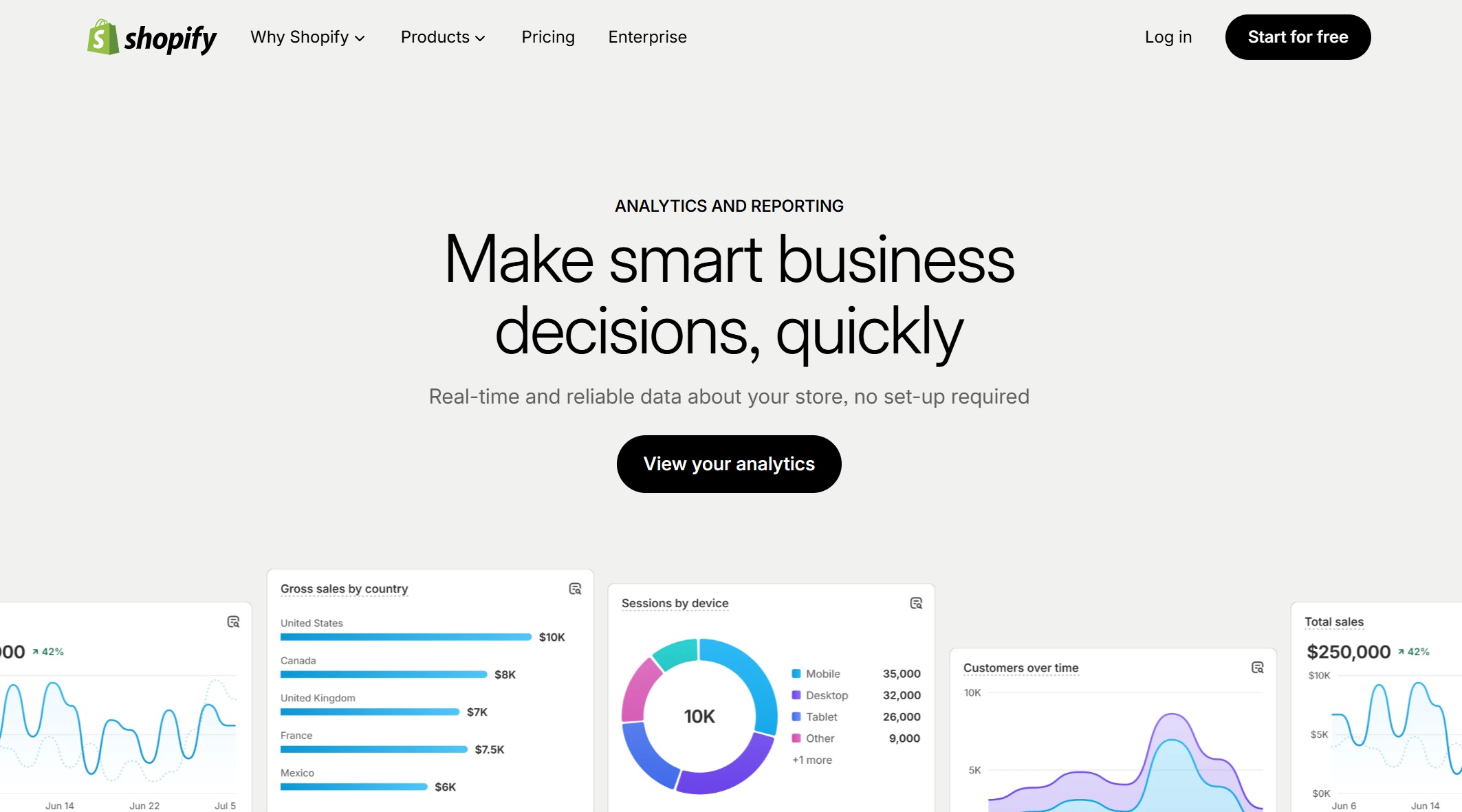 Shopify Analytics.jpg