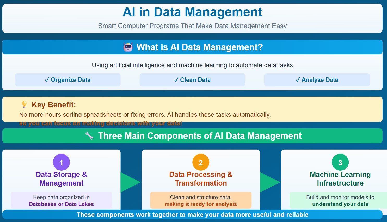 Simple Definition.jpg