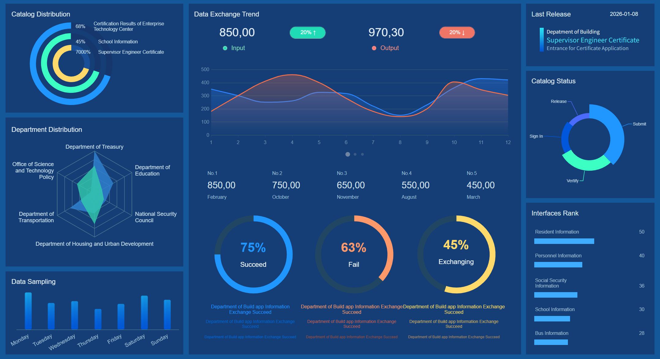  FineReport — отличный выбор, который поможет вам быстрее, точнее и эффективнее принимать решения. 