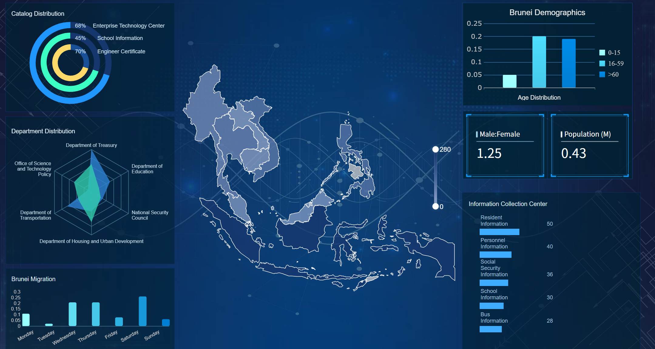  FineReport — отличный выбор, который поможет вам быстрее, точнее и эффективнее принимать решения. 