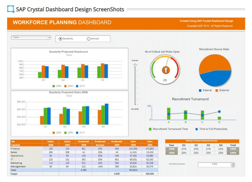 水晶報表dashboard