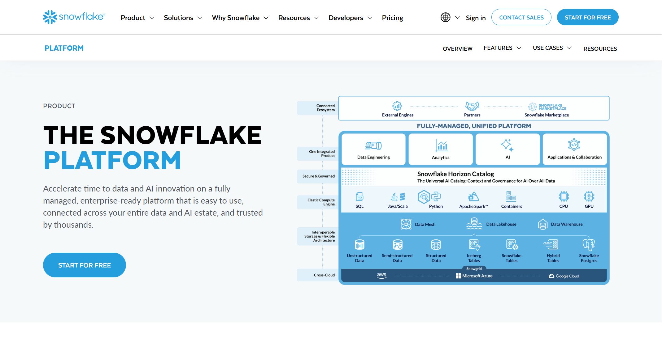 Snowflake Modern Data Platform.jpg