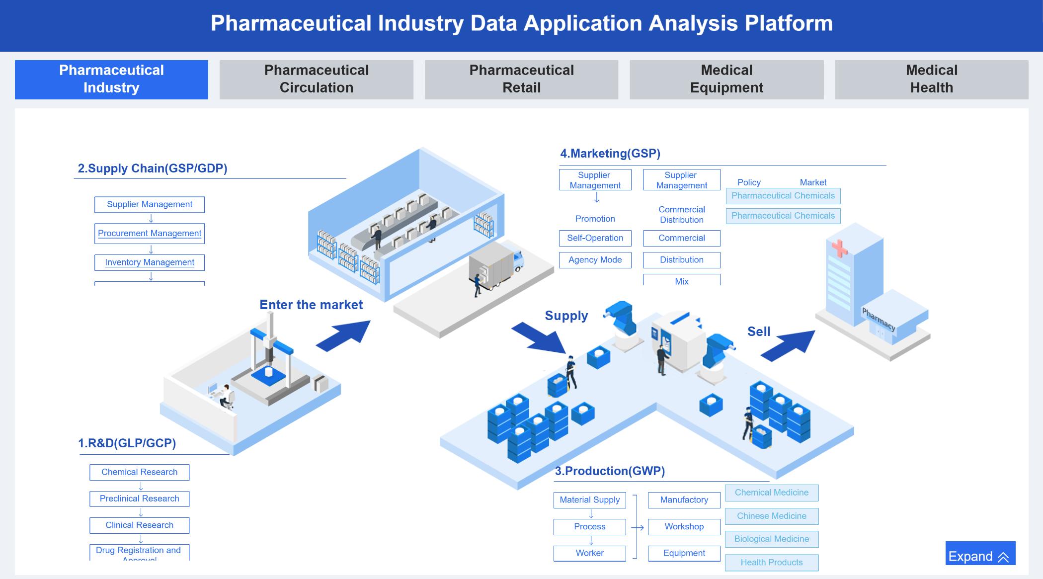 Dashboard для производства на платформе FineReport с анализом показателей предприятия