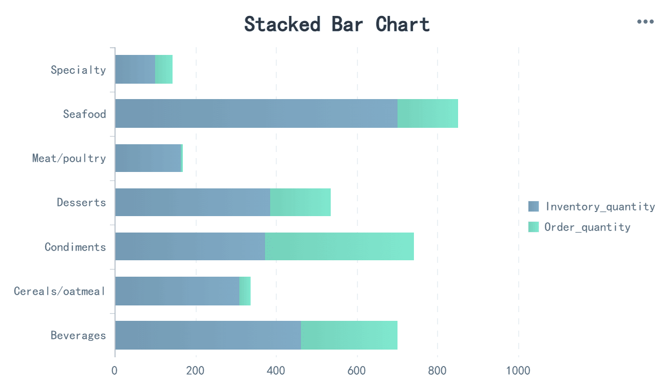 Stacked bar chart.png