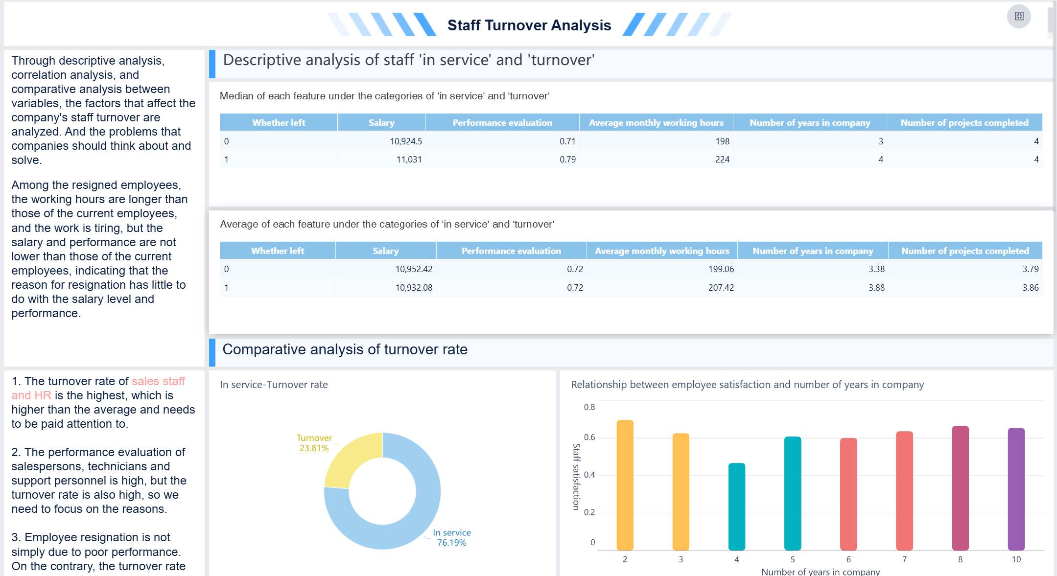 HR dashboard