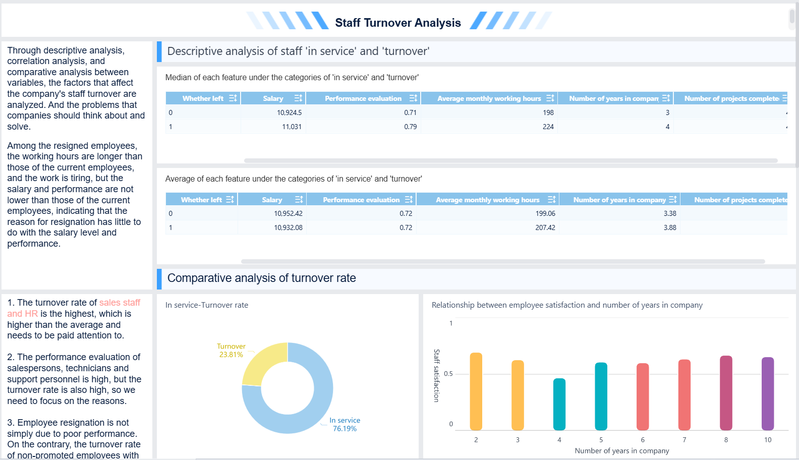 Dashboard Design: Staff Turnover Analysis-finebi.png