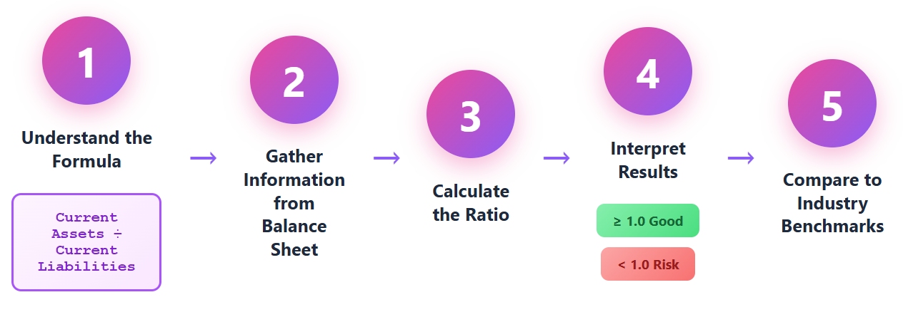 Step-by-Step Calculation.jpg