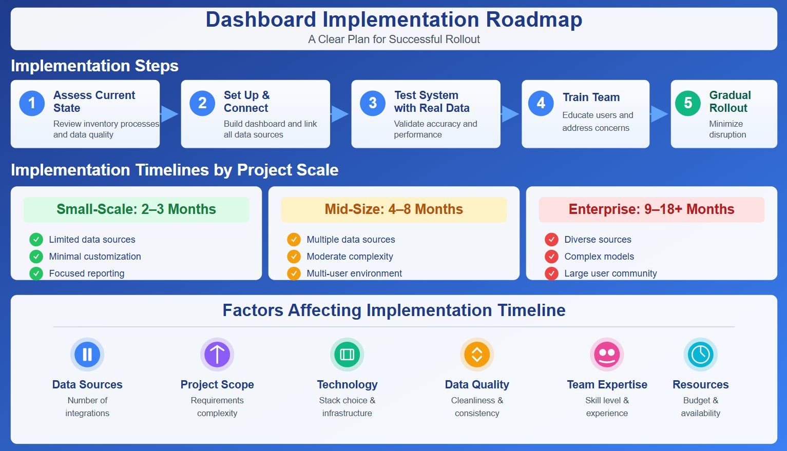 Steps for a Smooth Rollout.jpg