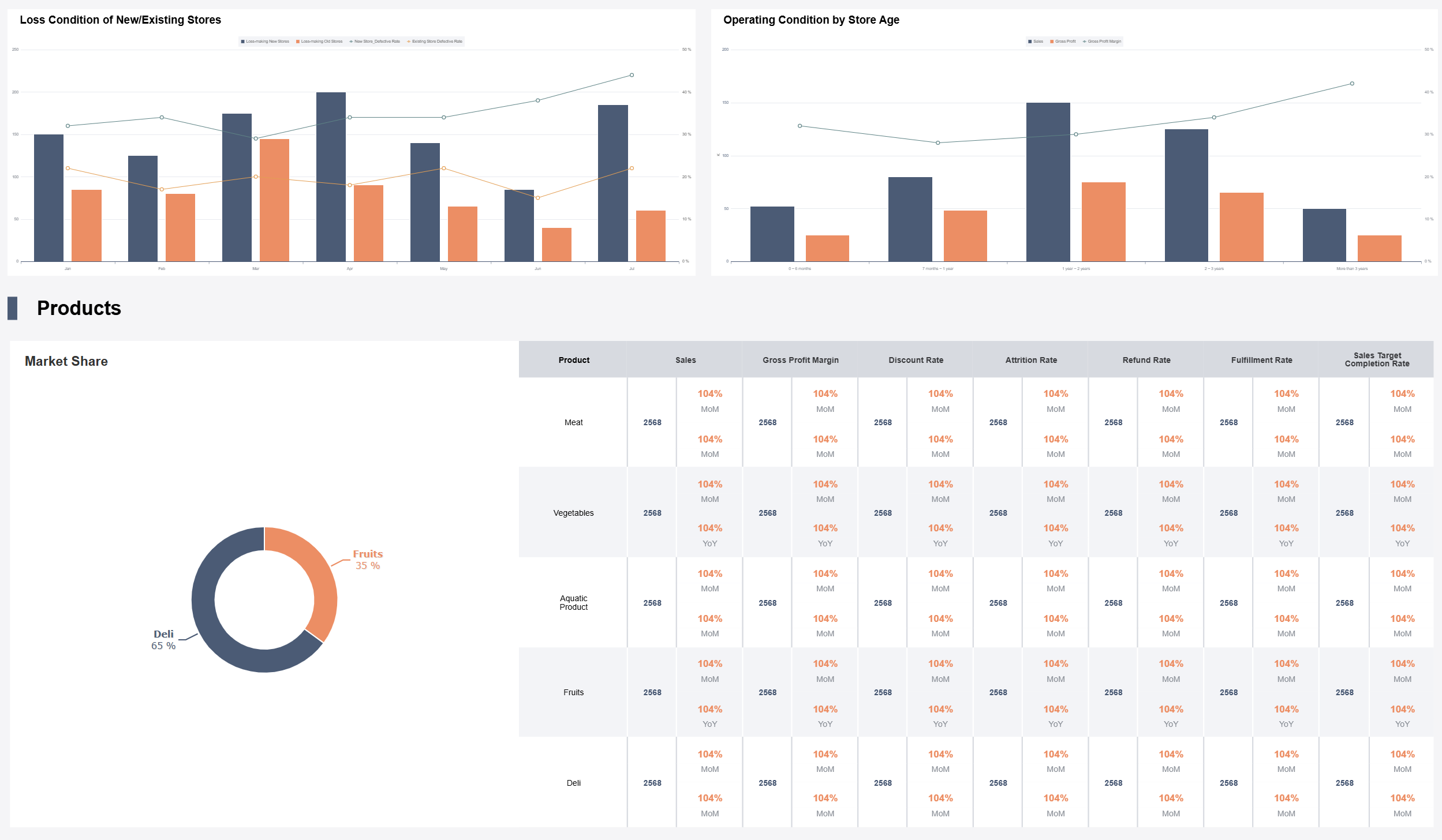Retail Dashboard.jpg