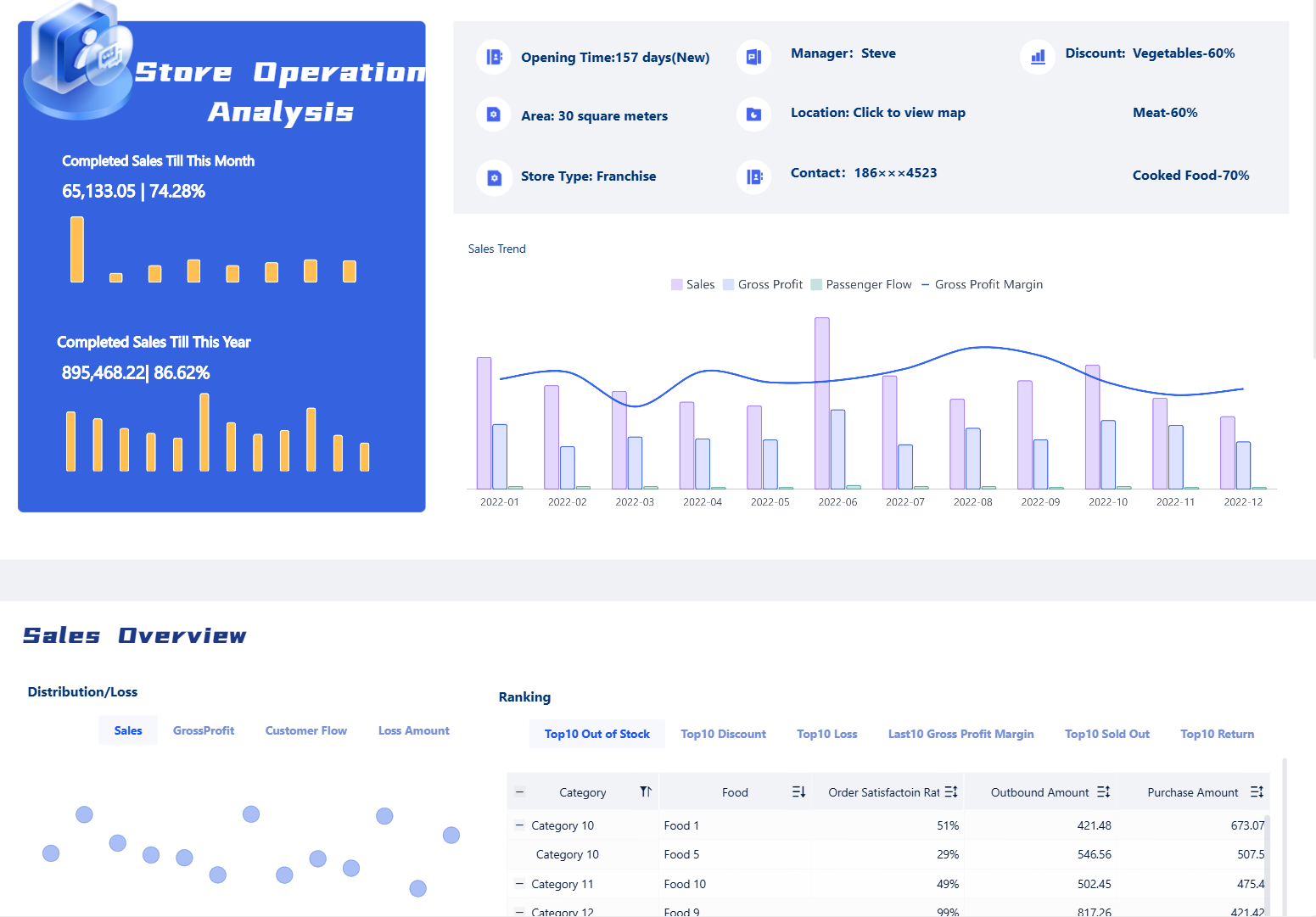 Retail Management: Store Operation Analysis.png