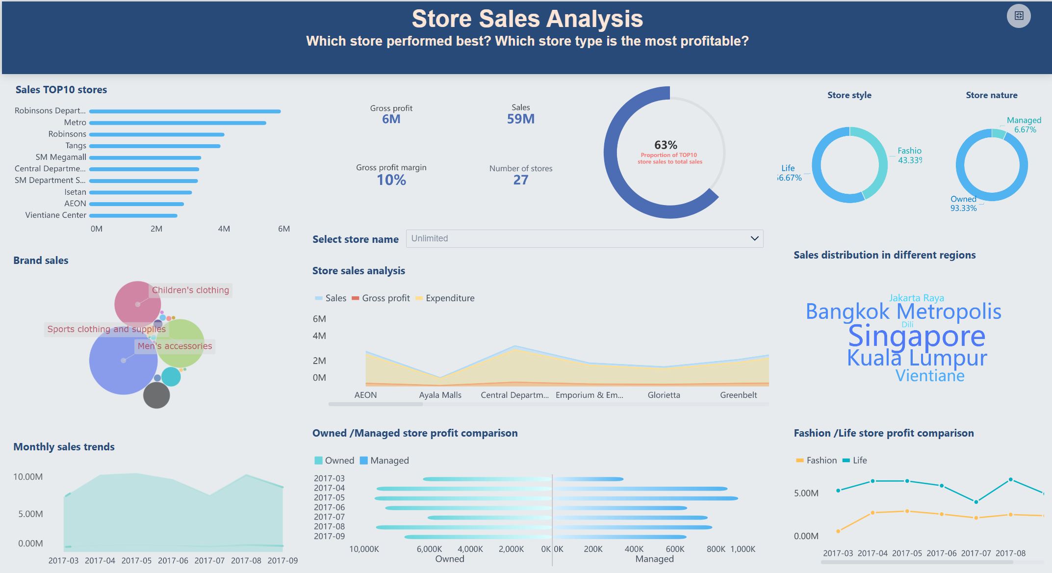 Цепочка поставок в логистике визуализация маршрутов и логистических затрат в FineBI