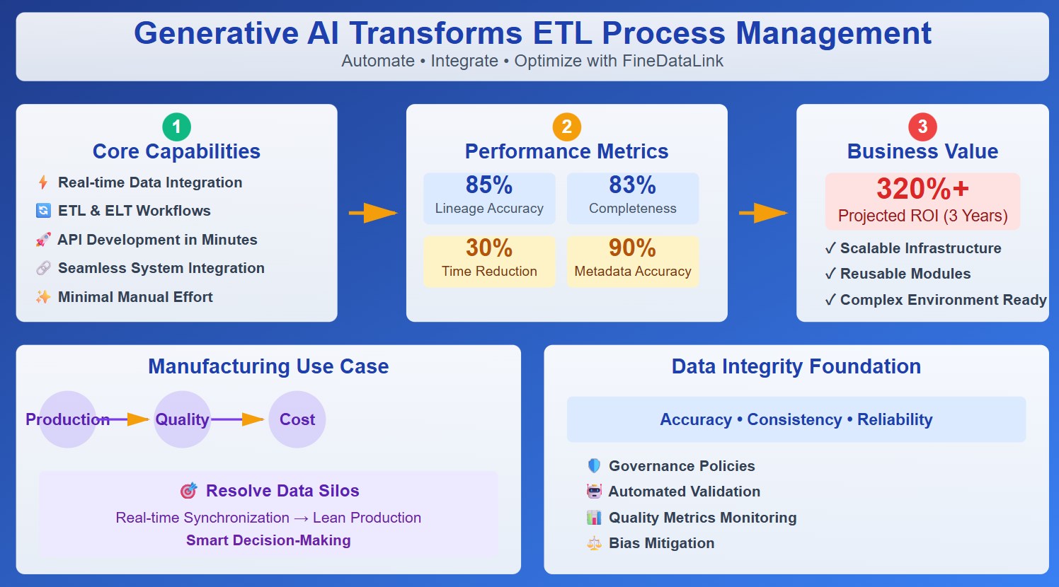 Streamlining ETL Processes.jpg