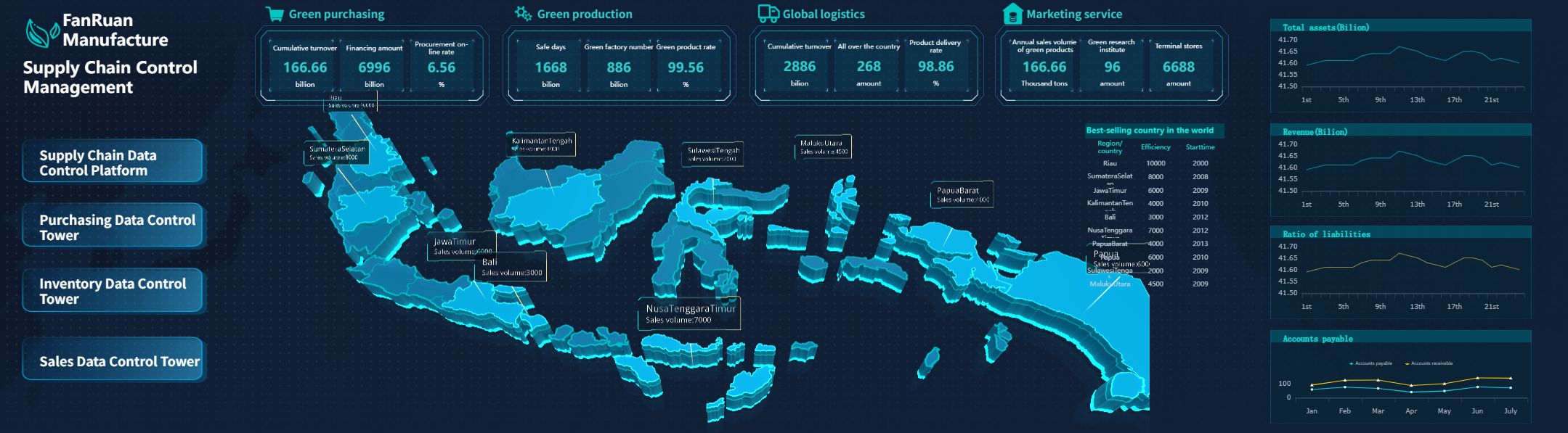 Supply Chain Control Management (1).jpg
