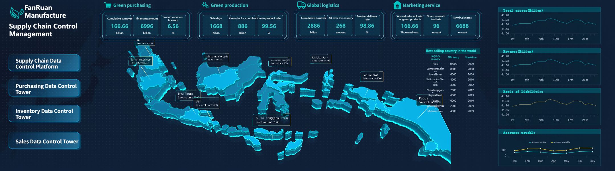 Supply Chain Control Management.jpg