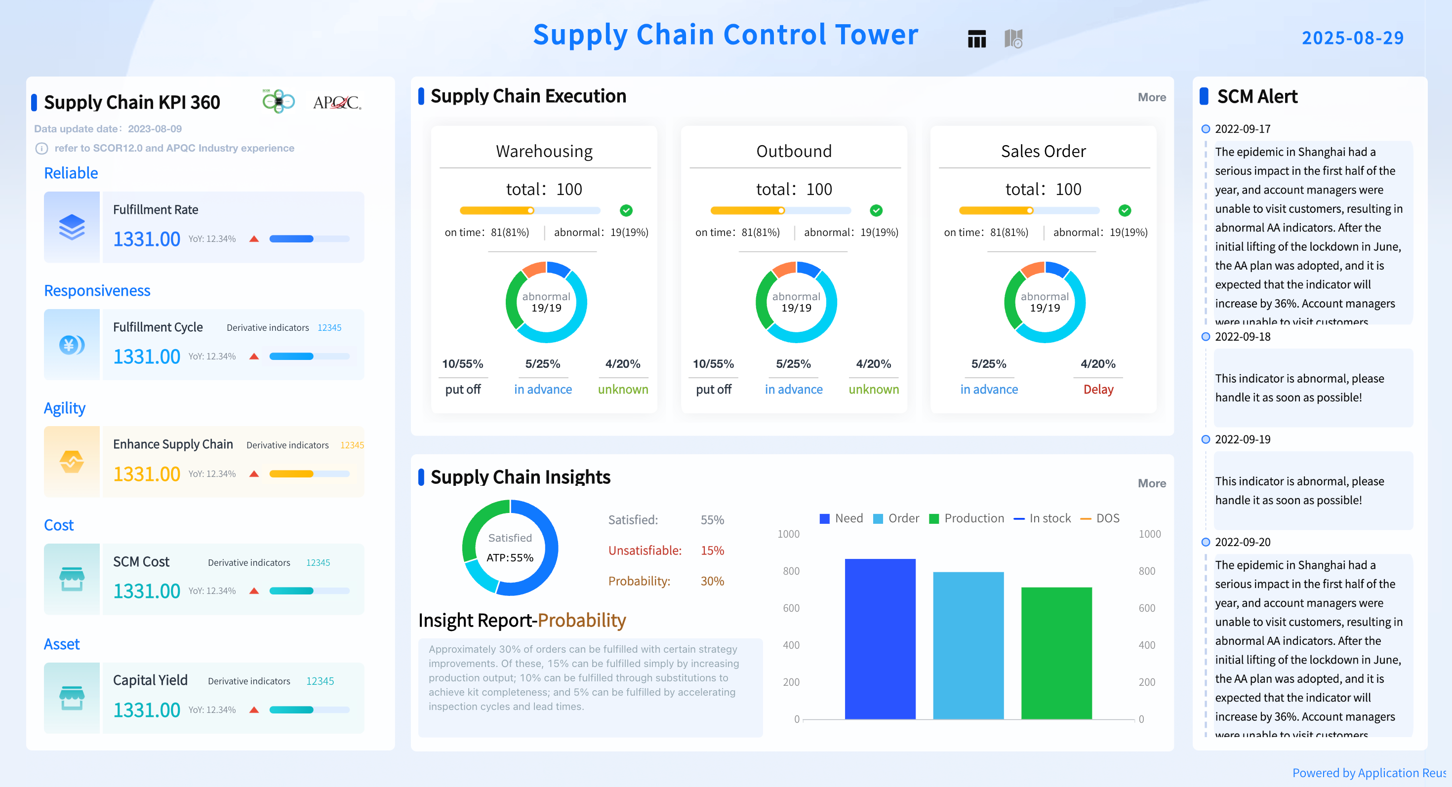 Manufacturing KPI Dashboard: Supply Chain Control Tower - Home.png