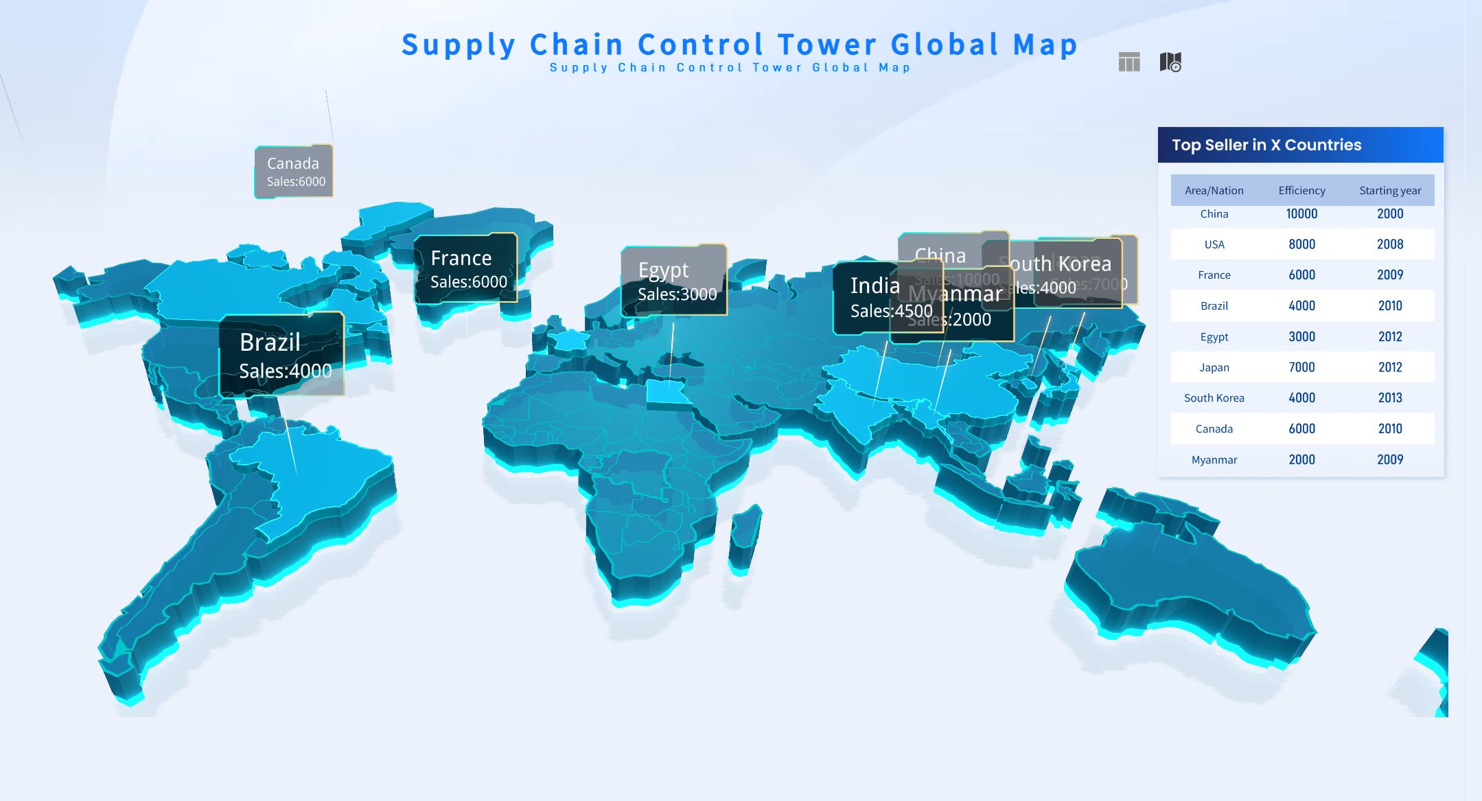 Sales Performance Dashboard