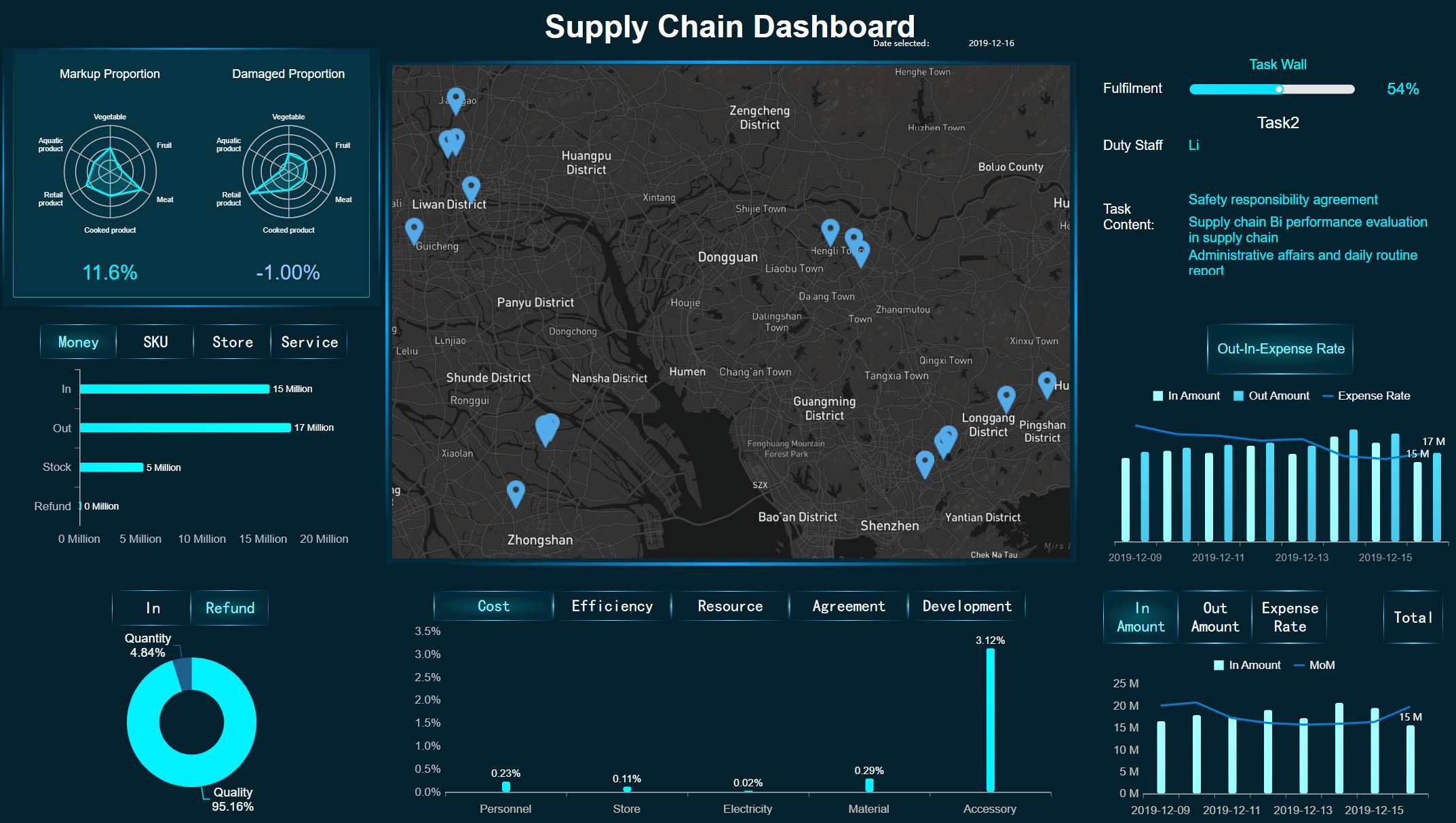 Supply Chain Dashboard.jpg