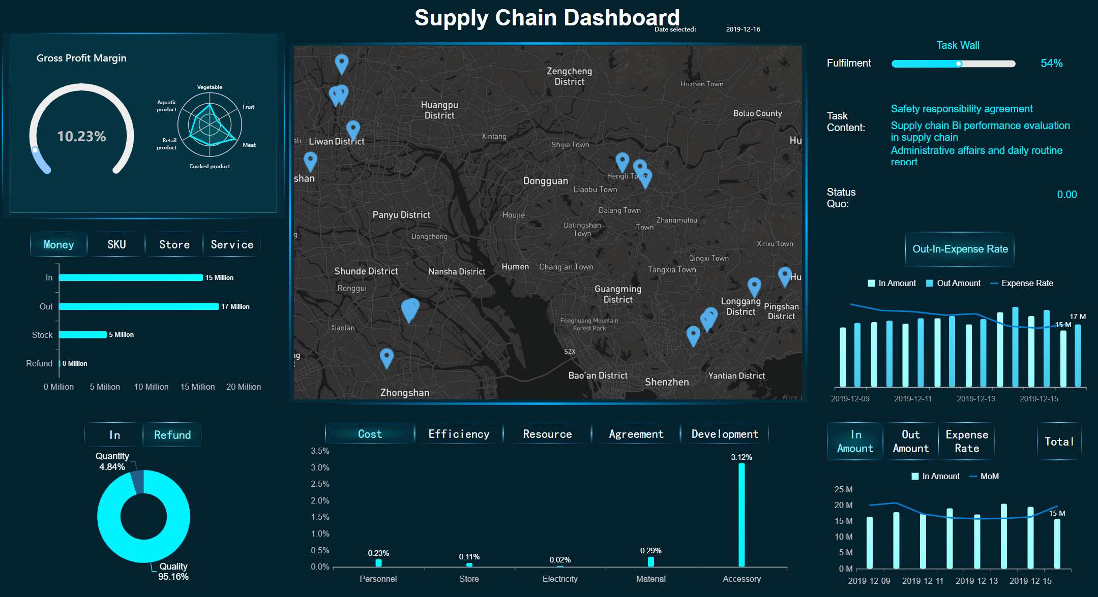 Supply Chain Dashboard.jpg