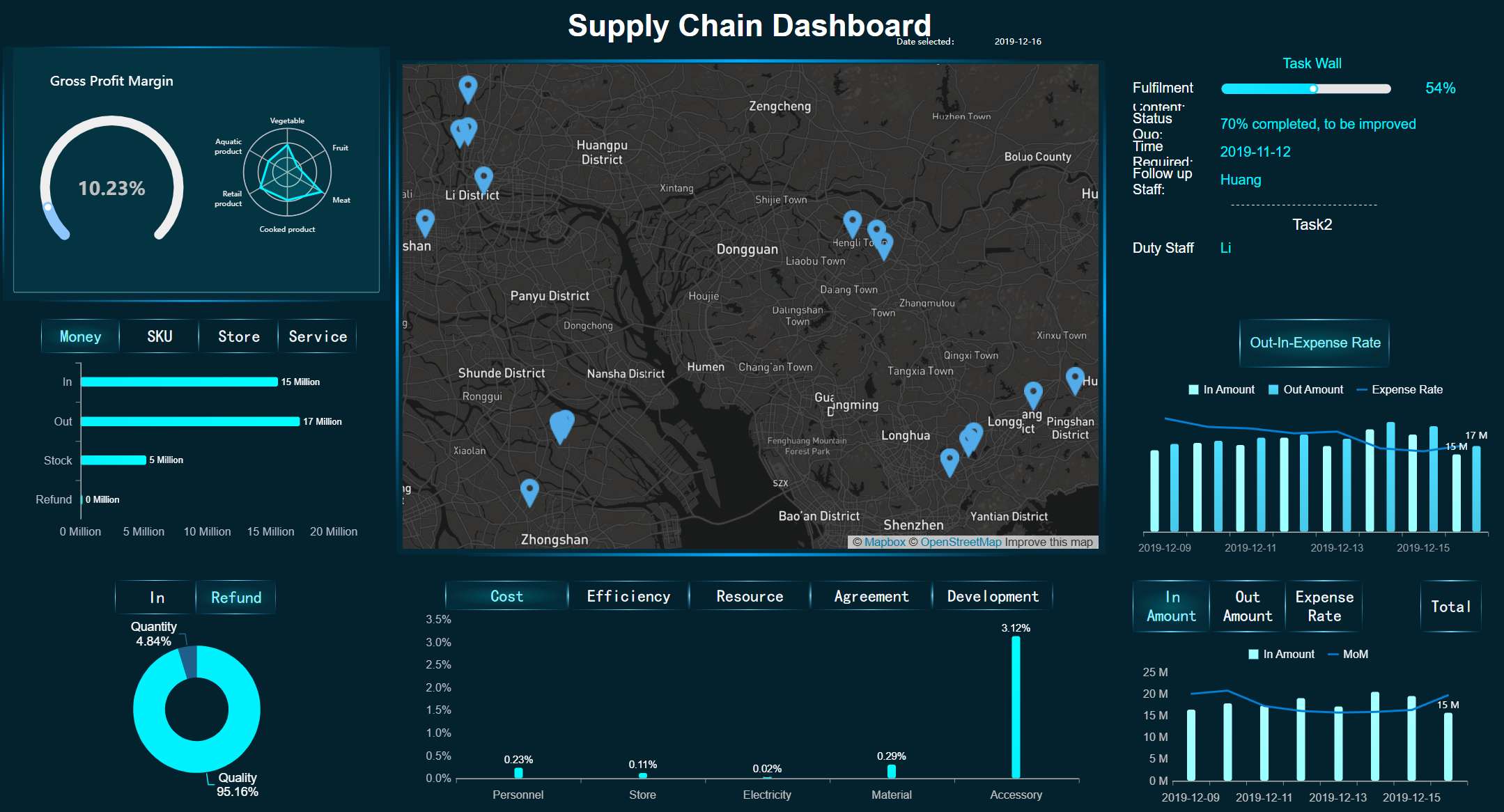 FineReport предлагает мощные инструменты визуализации, автоматизации и совместной работы.