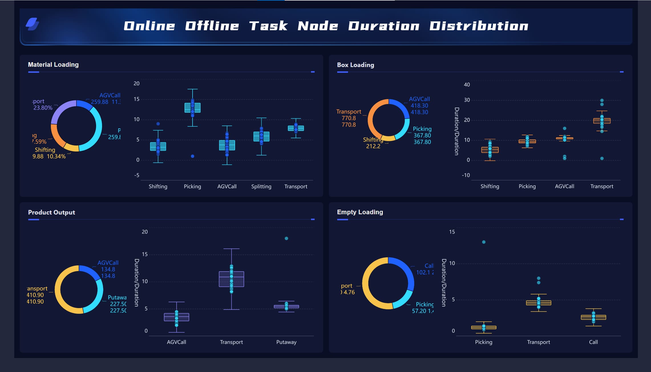 Supply Chain Task Node Duration Analysis.jpg