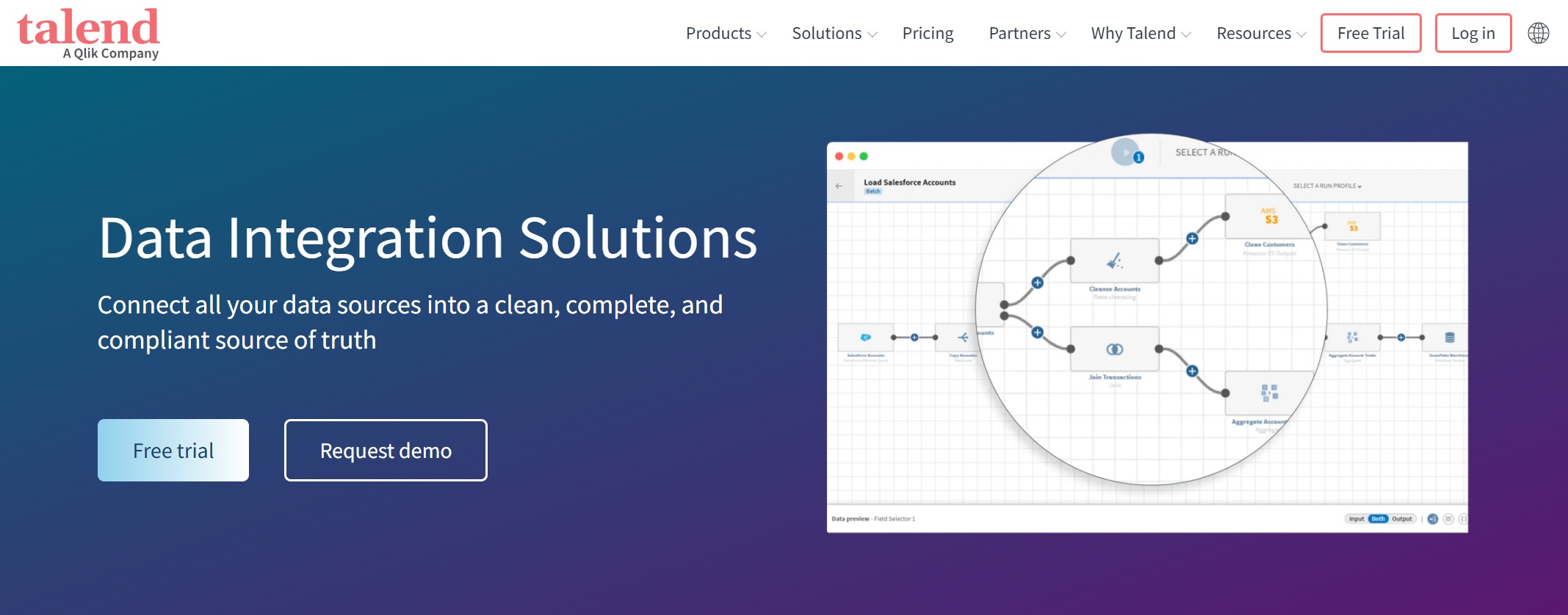 Talend Data Integration.jpg
