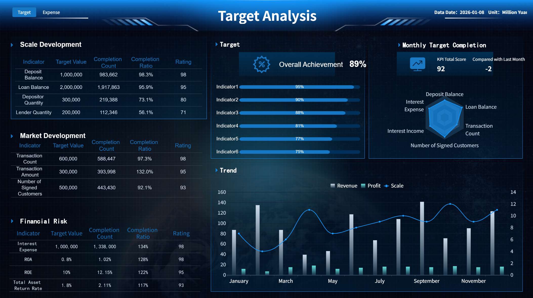 Application Dashboard