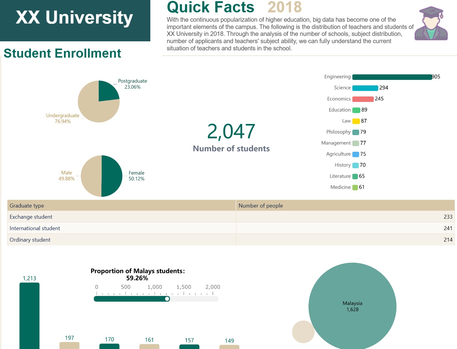 FineBI как power bi аналог для анализа больших объёмов данных